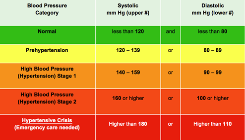 Blood Pressure Chart Child Uk